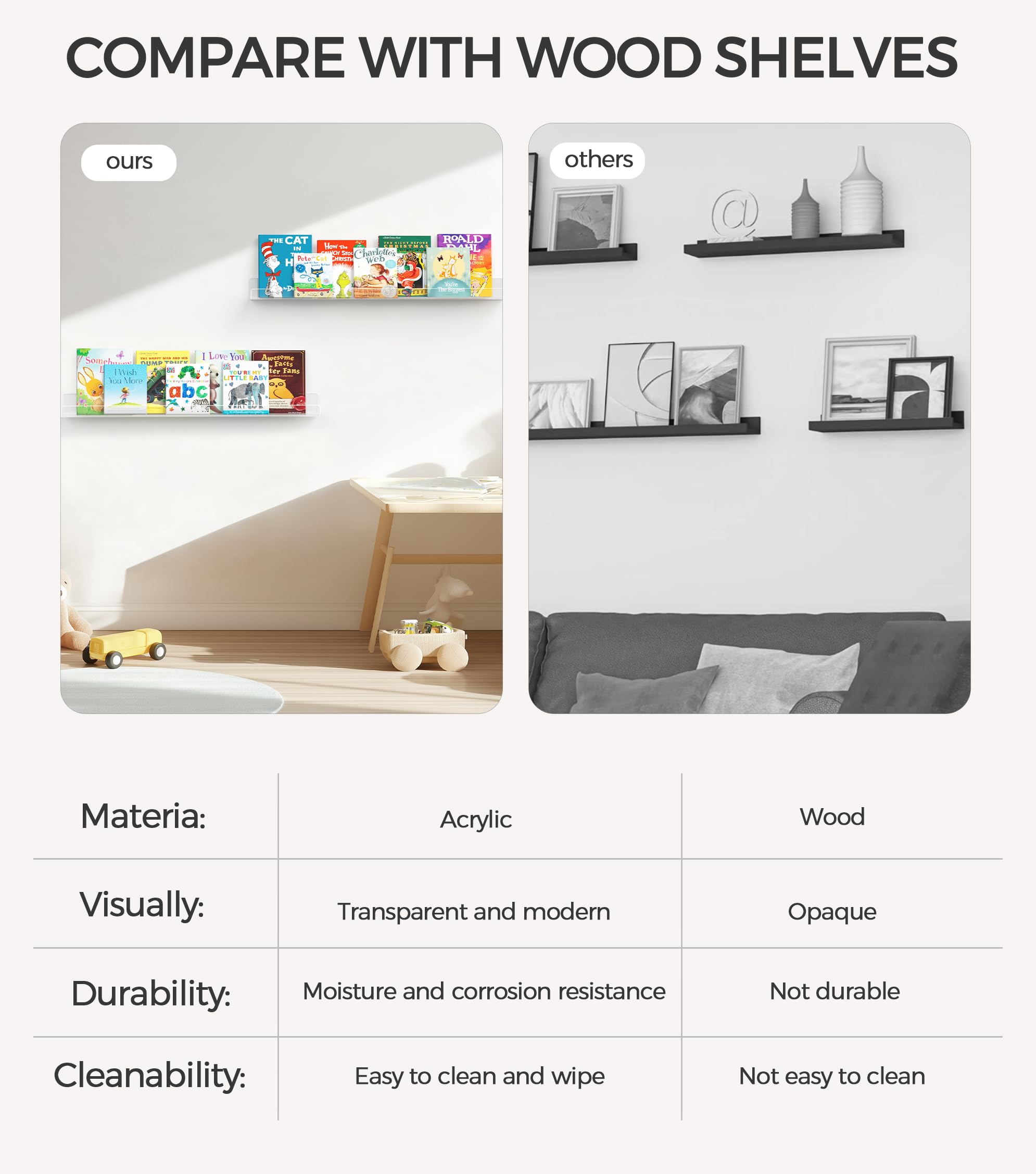 HBlife 24 Inches Floating Shelves Wall Mounted Clear Acrylic Shelves for Figures, 16 Inch Stud Spacing Invisible Floating Bookshelf for Kids and Nursery, 2 Pack (5MM Thick)