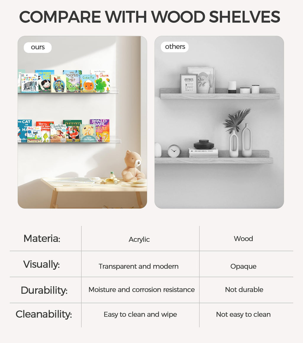 HBlife 24 Inches Floating Shelves Wall Mounted Clear Acrylic Shelves for Figures, 16 Inch Stud Spacing Invisible Floating Bookshelf for Kids and Nursery, 2 Pack (5MM Thick)