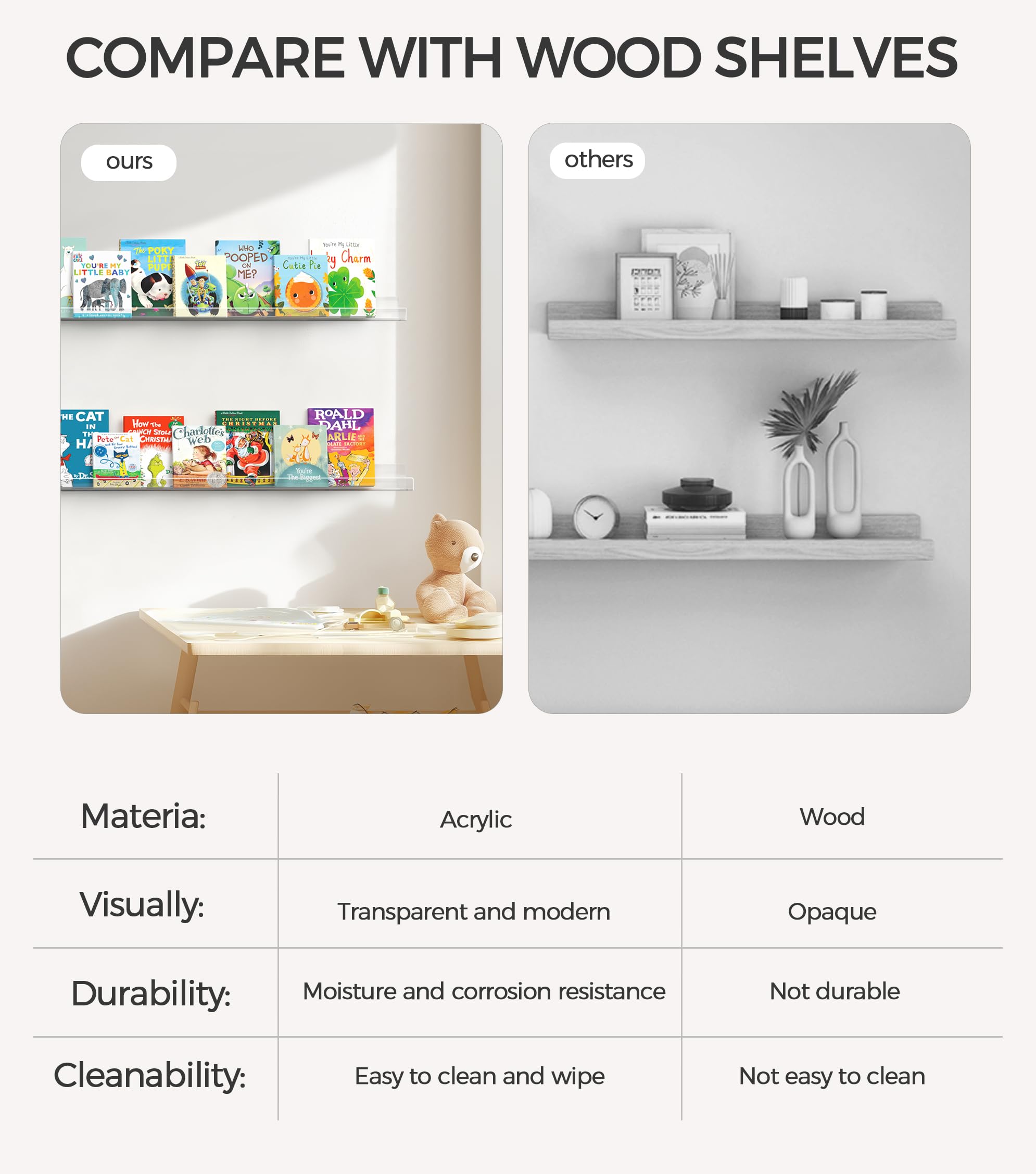 HBlife 24 Inches Floating Shelves Wall Mounted Clear Acrylic Shelves for Figures, 16 Inch Stud Spacing Invisible Floating Bookshelf for Kids and Nursery, 2 Pack (5MM Thick)